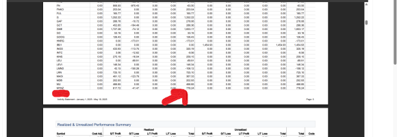 MYNZ YTD.png
