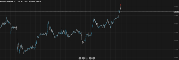 EURUSD exit.png