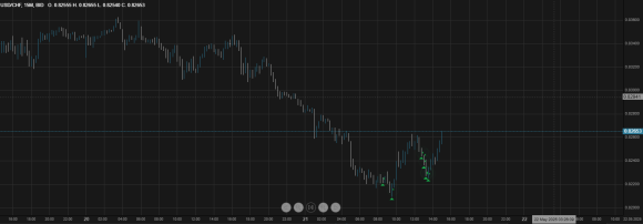 USDCHF exit 50 perc.png