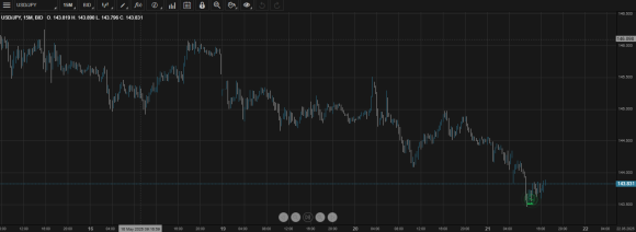USDJPY EXIT.png