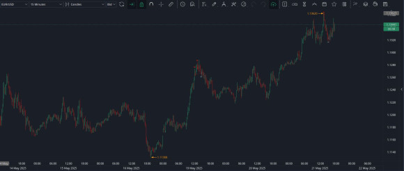 EURUSD day.JPG