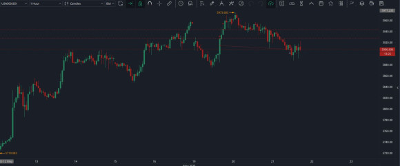 SP500 day only entries.JPG
