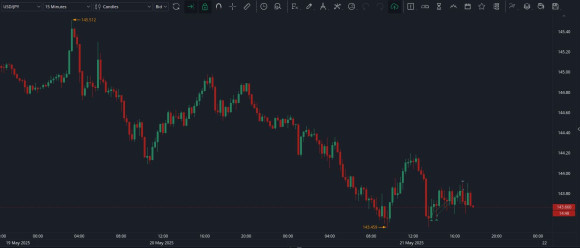USDJPY day.JPG