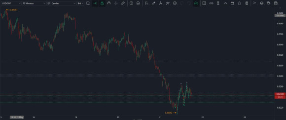 USDCHF day.JPG