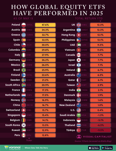 Global-Equity-Performance-May-2025_Site.jpg
