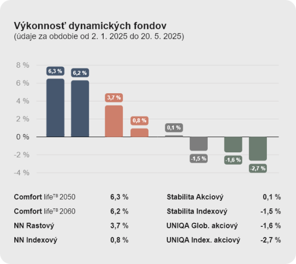vykonnosti-dochodkovych-fondov-2025.png
