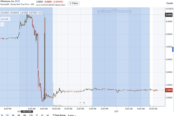 ALT dead cat bounce.png