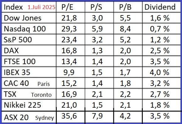 indices-1-7-2025.jpg