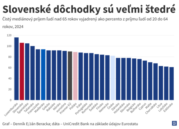 Prijmy-dochodcovia-vs-pracujuci2x-1-1.png