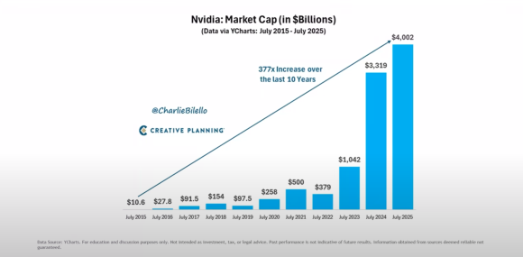 Nvda market cap.png