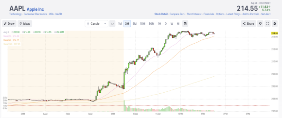 aapl bounce.png