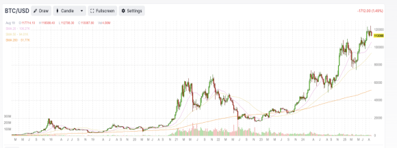 BTC weekly.png