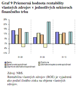 ROE-financneho-sektora.png