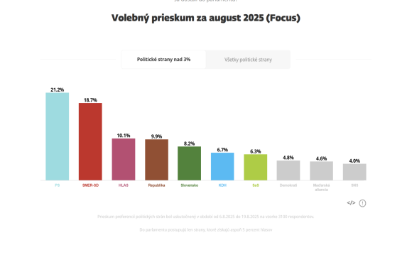 Volebny pat.png