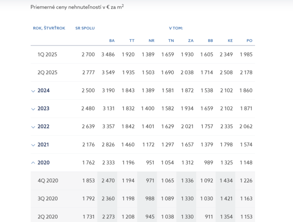 NBS ceny realit kvartalne.png