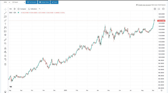 XAU index 12h.JPG