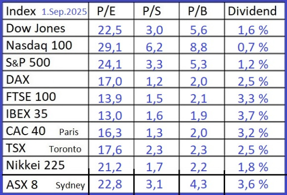 Indices-1-9-2025.jpg