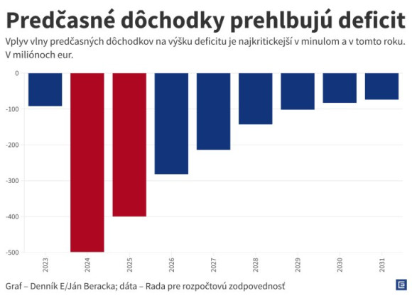 Predcasne-dochodky-prehlbuju-deficit2x.jpg