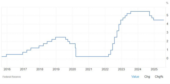 FED rates.JPG