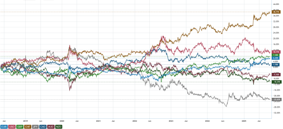 FOREX 7 years.png
