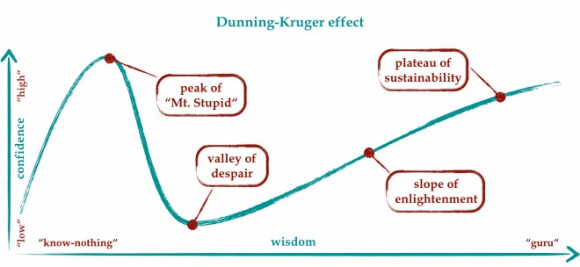 dunning-kruger-0011-e1511849012667.jpg