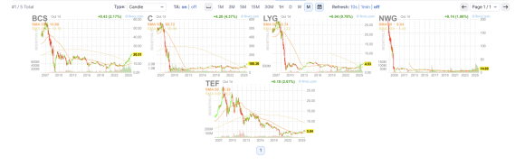 Propad of Ladis Dividend Stars.png