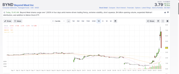 BYND pump and dump.png