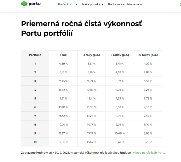 Portu k 30.9.25.png