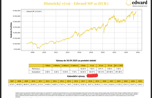 Edward Invest MP10.png
