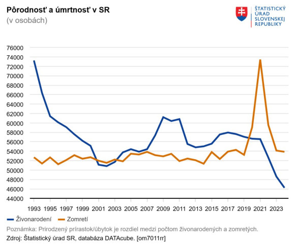 Graf2Porodnost-a-umrtnost-v-SR.jpg