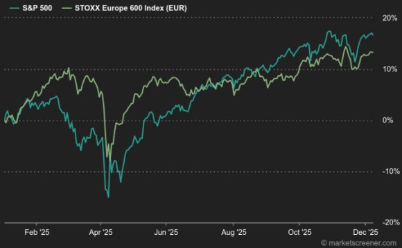 stoxx_sp500.jpg