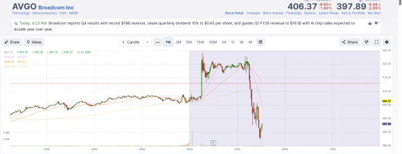 avgo afterclose.png