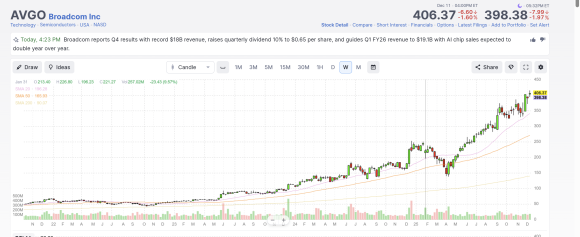 AVGO 4R.png