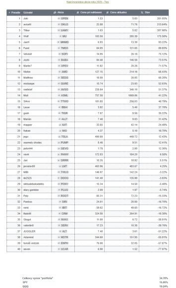 Ako investovat portfolio 2025.png
