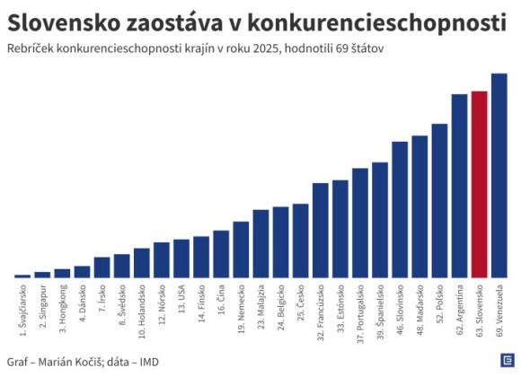 Graf-roka-Mariana-Kocisa-Konkurencieschopnost2x.jpg