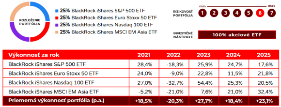 Screenshot 2026-01-19 at 11-07-10 ETF-Dynamik-2026.pdf.png