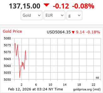 Screenshot 2026-02-12 at 09-25-09 Gold Price Charts & Historical Data - GoldPrice.org.png