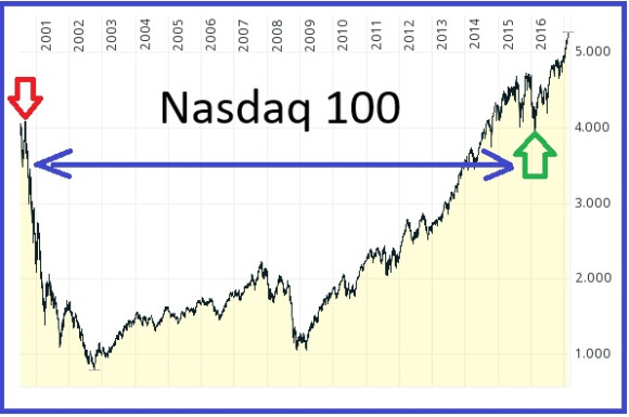 Nasdaq100.jpg