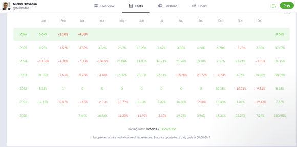 Hlavacka track record.png