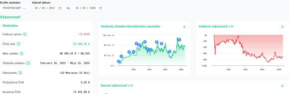 cele obdobie febr2022-31.3.2026.PNG (100.65 KiB) 2372 zobrazení febr.2022-31.3.2926
