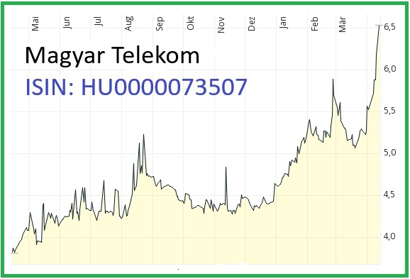 MagyarTelekom.jpg