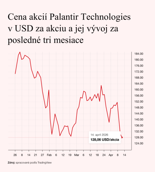 Cena-akcii-Palantir-923x1024.png