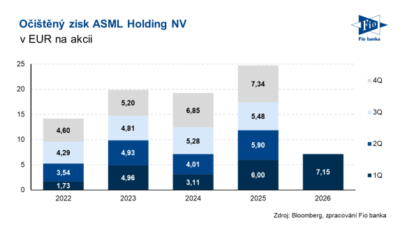 2026_04_15_ASML_EPS.png