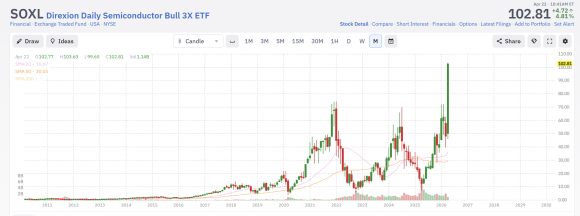 SOXL long term.png