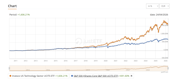 techno vs. etf usa.png