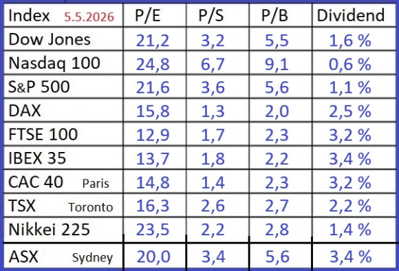 Indices-5-5-2026.jpg