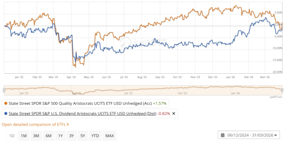 QUS5 vs SPYD.png