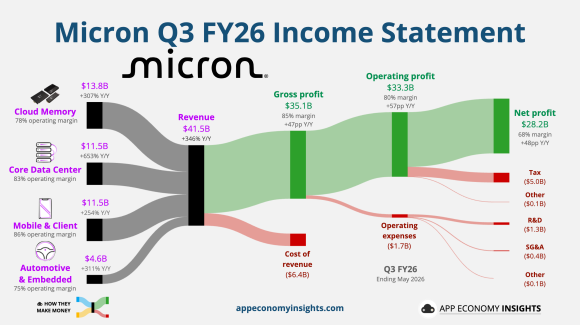 micron-q3-fy26.png