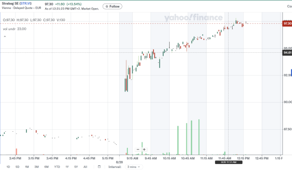Strabag intraday.png