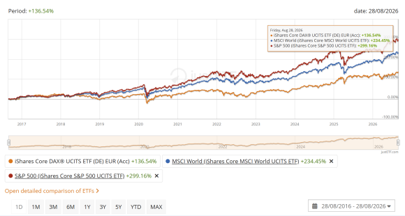 DAX vs SVET a USA.png